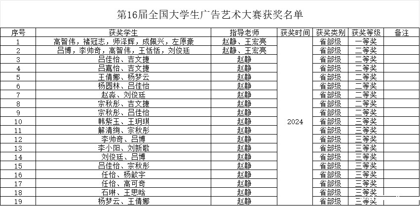 第16届全国大学生广告艺术大赛获奖名单